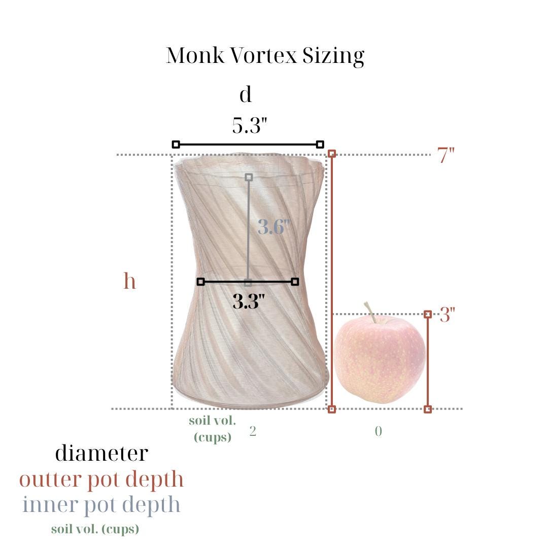 Monk Vortex dimensions and reservoir diagram