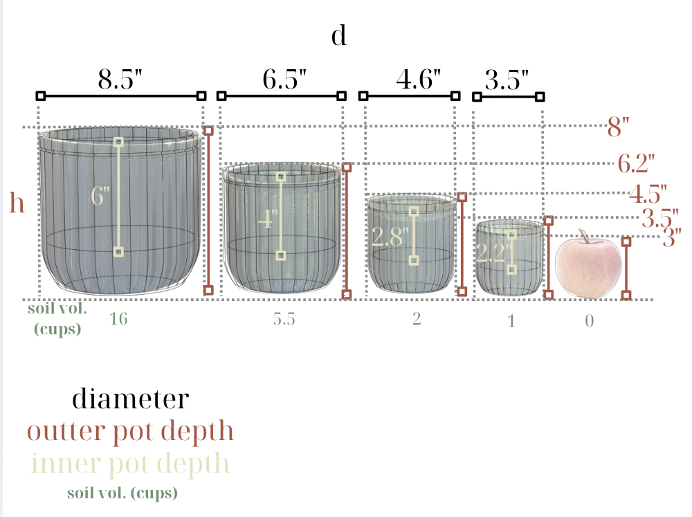 Monk Classic sizing chart showing pot diameter, pot depth, and soil volume by size